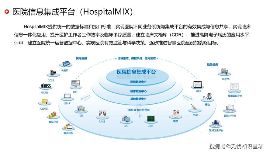 IDC在医学中的含义与重要性插图 IDC在医学中的含义与重要性插图