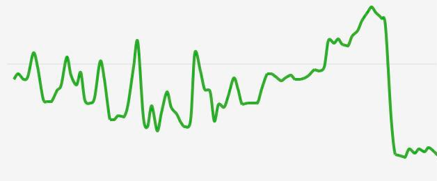 微信指数有规律可循吗?探究微信生态中的指数变化插图 微信指数有规律可循吗?探究微信生态中的指数变化插图