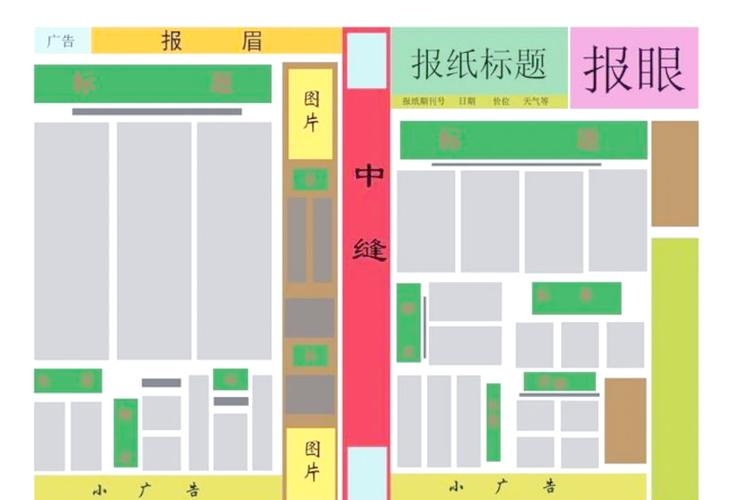 AI制作报纸排版背景的详细步骤插图 AI制作报纸排版背景的详细步骤插图