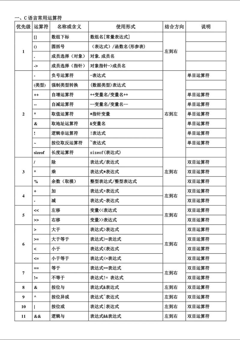 C语言中运算符的深入理解与应用插图