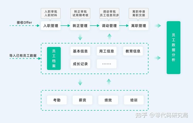员工信息管理系统的核心功能与特点,高效人力资源解决方案插图 员工信息管理系统的核心功能与特点,高效人力资源解决方案插图