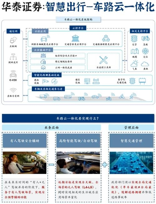 云托管汽车,未来出行的新模式插图 云托管汽车,未来出行的新模式插图