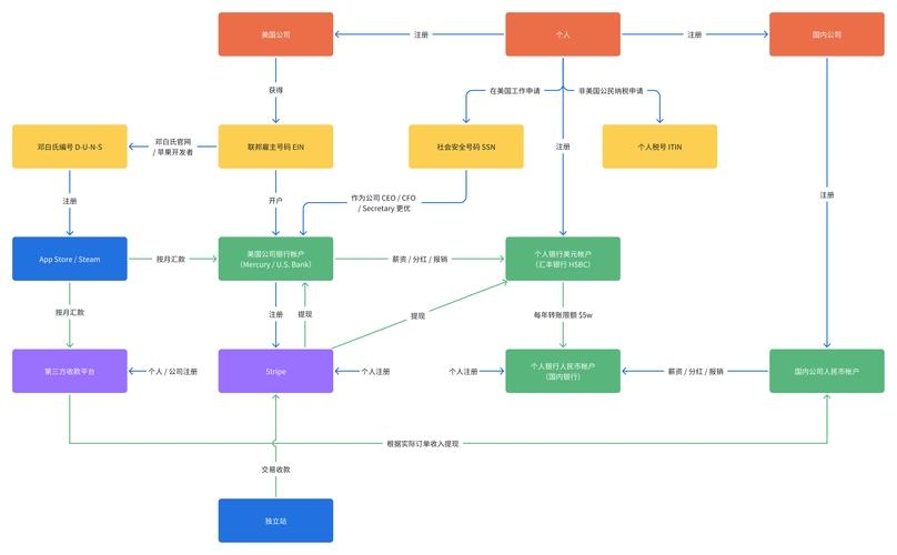 宜昌SEO教程初探插图