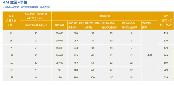 中国电信固定IP资费详解,广西、企业、家用与光纤费用全攻略插图 中国电信固定IP资费详解,广西、企业、家用与光纤费用全攻略插图