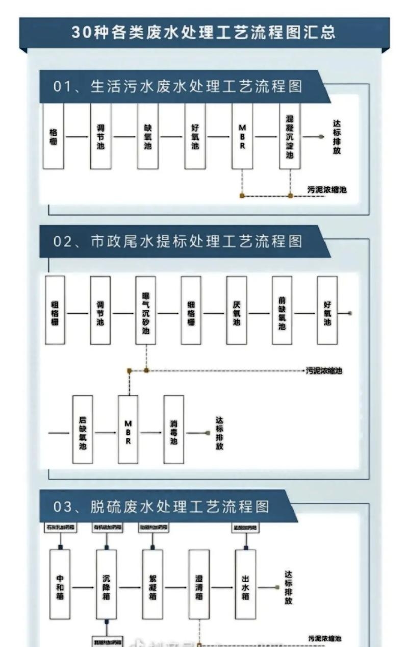 中国污水处理工程网，环保备案流程详解插图