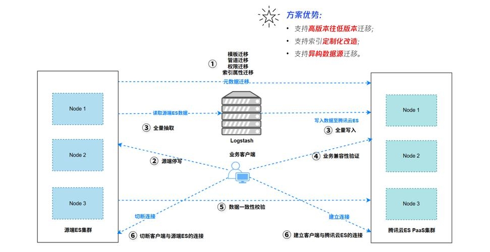 中文编程软件与高效工程迁移功能插图 中文编程软件与高效工程迁移功能插图