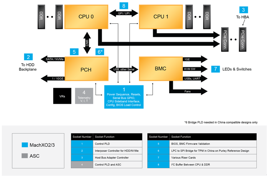 做网站加服务器的费用解析插图 做网站加服务器的费用解析插图