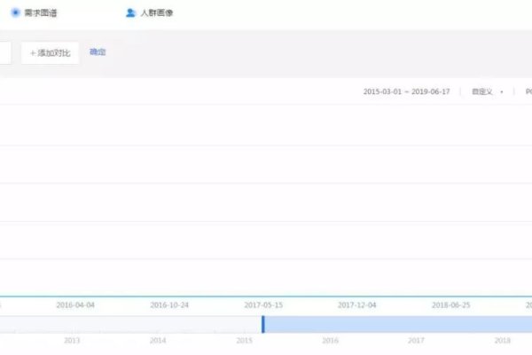 百度指数提升秘籍，真实搜索量资源助力关键词曝光度增强-新乐天