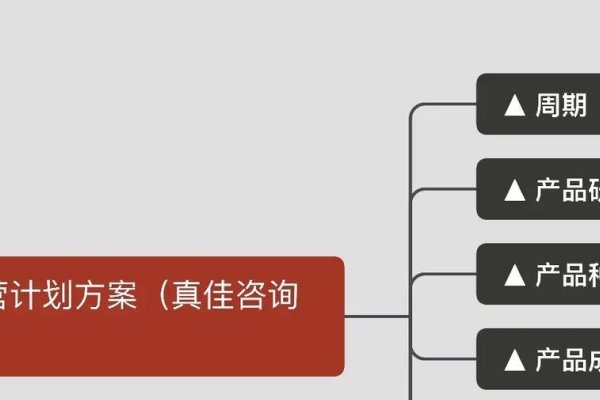 产品运营策略，构建成功的关键要素-新乐天