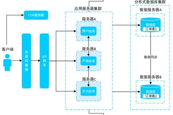 服务器后台解析,数据处理与管理核心,涵盖后端职责与架构要素-新乐天