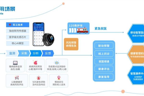 服务器状态查询呈现，实时掌握服务器健康状态的关键步骤-新乐天
