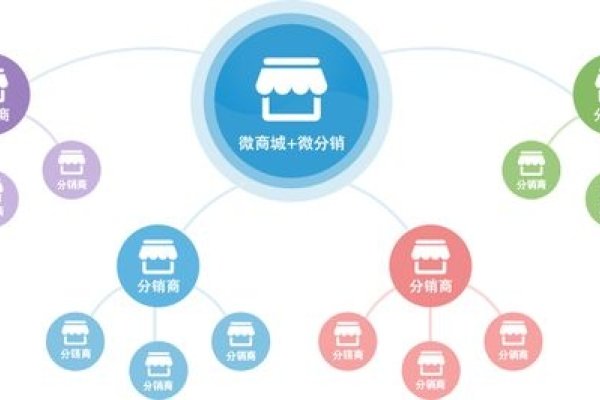 分销商城小程序系统，原理、开发与实施详解-新乐天
