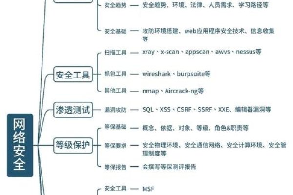 福田专业网络安全建设策略与实践-新乐天