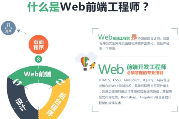 国企招聘Web前端开发工程师,你准备好了吗?-新乐天