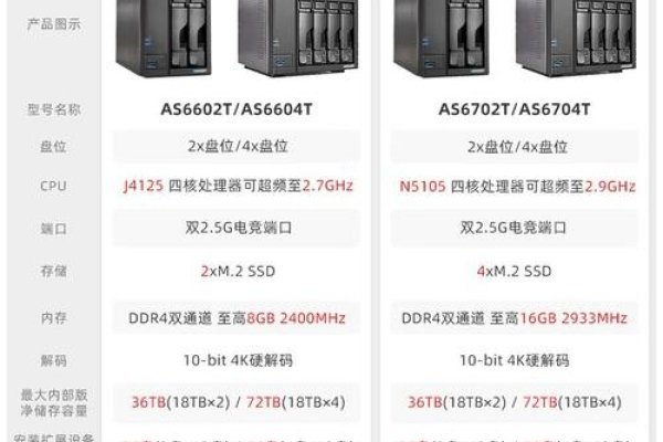 公司NAS文件存储服务器选购指南-新乐天