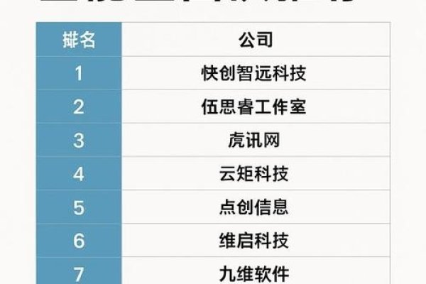 广州网站开发公司排名揭晓-新乐天