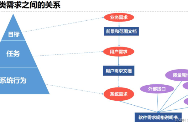 简述网站开发通用流程及其特点，需求分析、可行性分析到上线维护与推广的完整步骤及注意事项。-新乐天