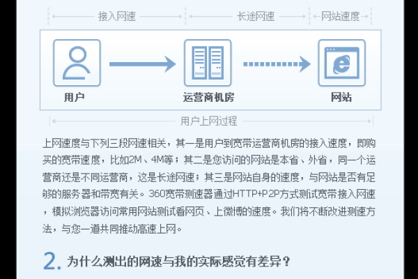 建议,360宽带测速器使用指南及注意事项介绍。-新乐天