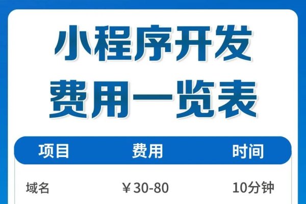 开发一个小程序游戏需要多少资金？-新乐天