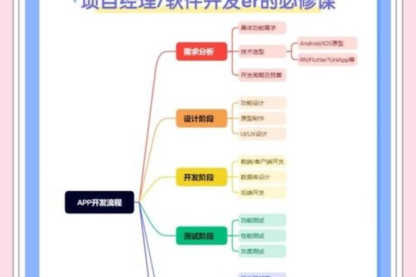 开发一个APP需要什么技能-新乐天