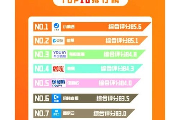 目前最好的直播平台排行-新乐天