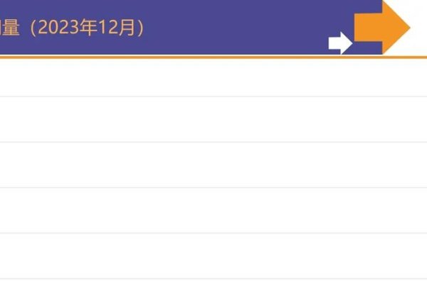 全球流量榜,中国网站排名及分析-新乐天