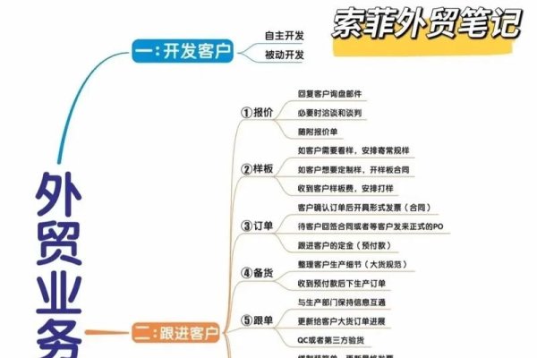 外贸公司网站建设指南,一、建站目的与需求分析,二、选择合适的技术与服务提供商,三、设计独特且具吸引力的界面,四、优化SEO提升排名,五、多渠道推广增加知名度,六、保障网络安全与客户信息保护,七、移动设备适配提高用户体验,八、持续更新内容保持活力,九、重视客户沟通提供支持服务,以上是外贸公司网站建设的要点,需注意的问题及解决策略。在实施过程中根据企业实际情况灵活应用,不断调整和改进以获得最佳效果。-新乐天