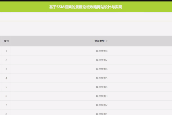 网页代码中OOCSS实现方法-新乐天