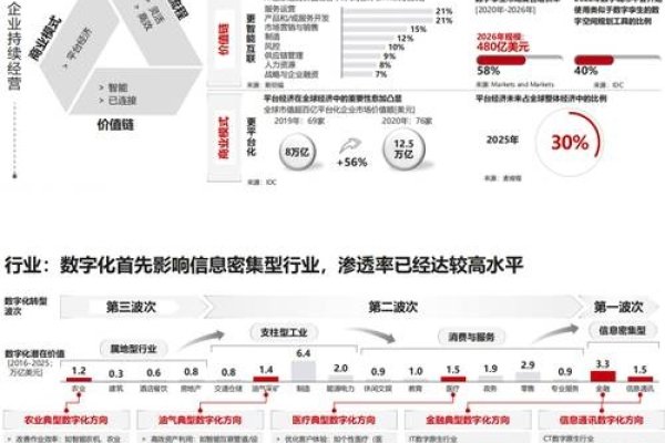 网页制作的开发平台，推动数字化转型的关键力量-新乐天