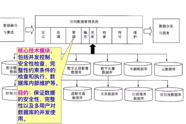 网站空间名词解释—深入了解互联网存储基础-新乐天