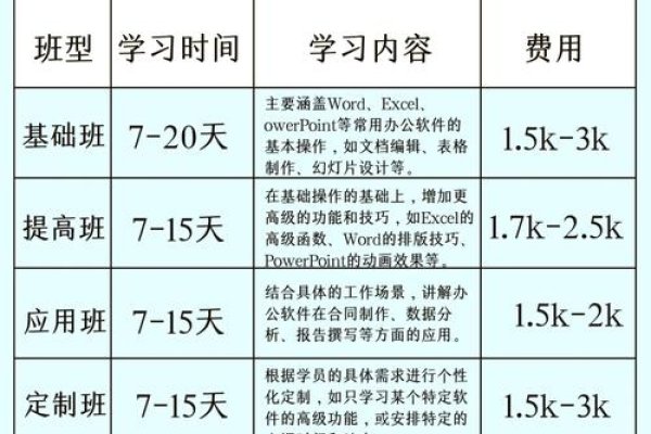 网站设计软件培训费用解析-新乐天