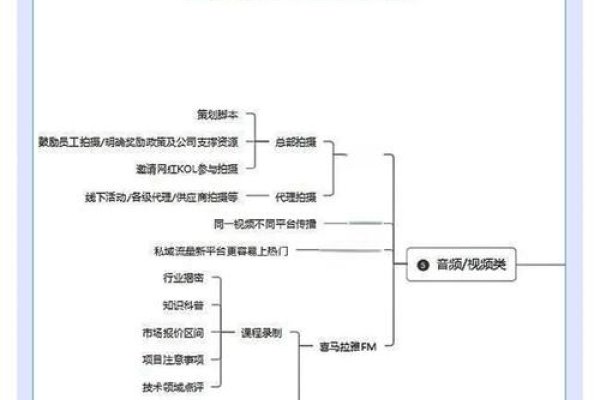 网站运营策略与实践-新乐天