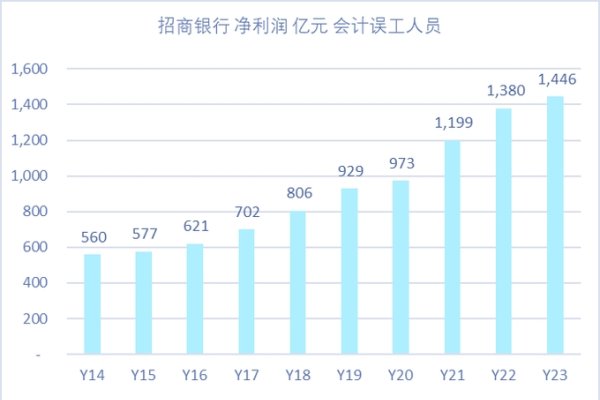 小程序代理招商，成本与收益分析-新乐天