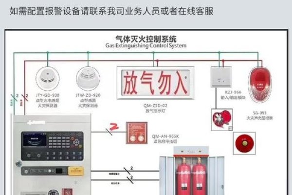 消防机房介绍及其设备标准与消防安全保障措施-新乐天