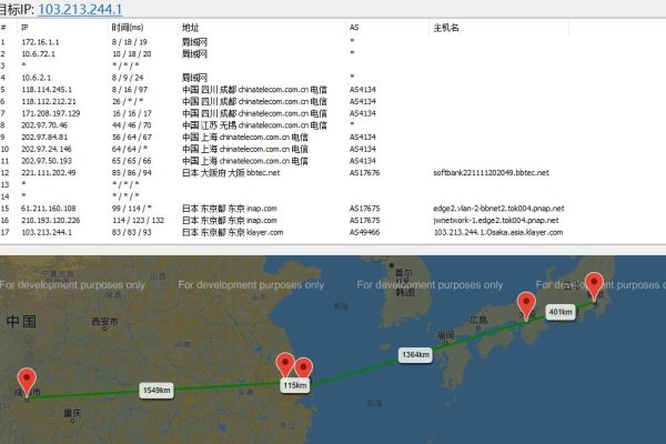 韩国VPS和日本VPS哪个更快?网络速度与地理位置的关系解析-新乐天