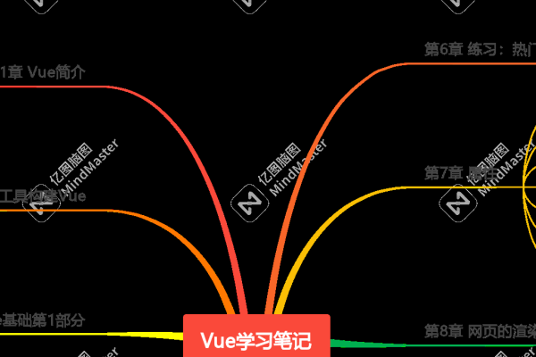 新手学Vue，基础与进阶指南-新乐天