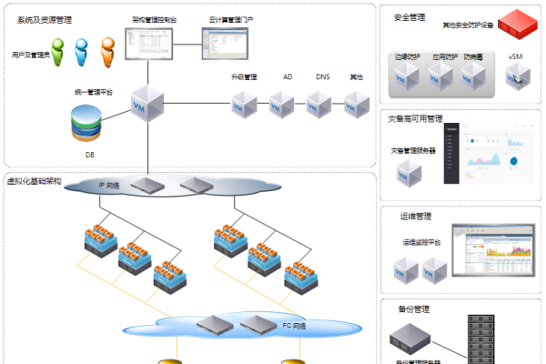 虚拟空间与租用独立服务器,企业数字化转型的关键选择-新乐天