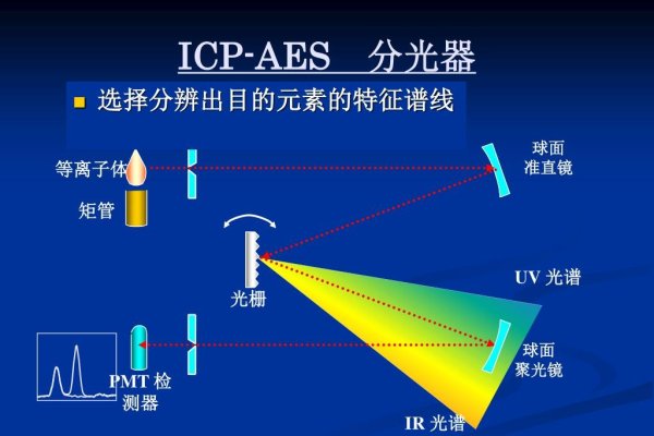 ICP等离子体矩管,原理与应用-新乐天