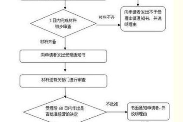 ICP经营许可证办理详解及全流程指南-新乐天