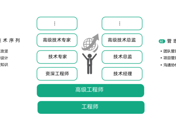 App开发技术路线详述-新乐天