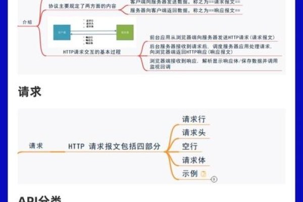 Web前端开发实战详解,从基础到高级技能进阶之路-新乐天