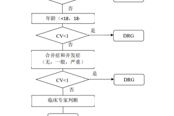 DRG权重的含义与应用-新乐天