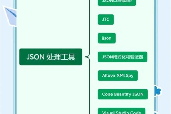 JSON在线格式化工具推荐-新乐天