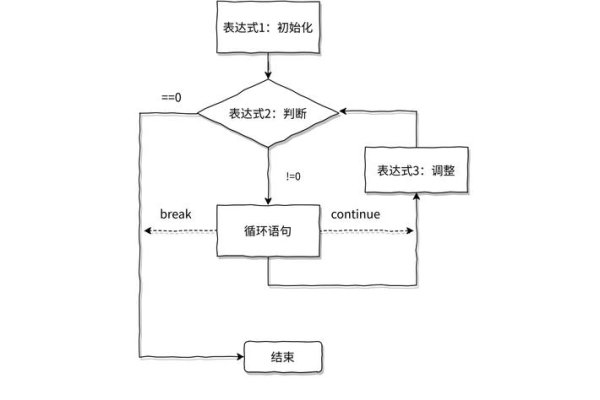 JavaScript中的for循环详解-新乐天