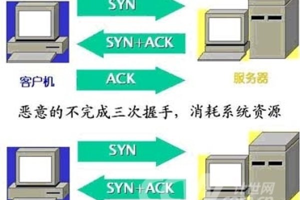揭秘DDoS攻击，什么是分布式拒绝服务攻击？-新乐天