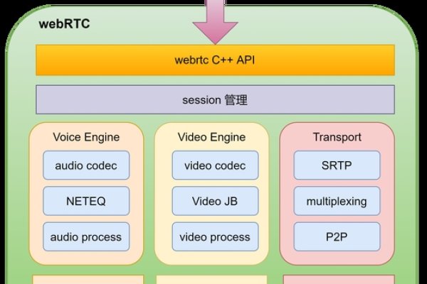Bootstrap前端框架，构建现代化Web应用的利器-新乐天