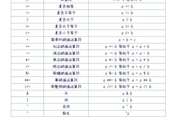 Python中的索引、赋值运算符与数据类型详解-新乐天