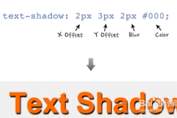 Text Shadow的默认投影方式解析-新乐天