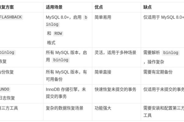 MySQL误删表如何恢复-新乐天