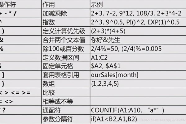 Excel常用函数公式及VLOOKUP详解-新乐天